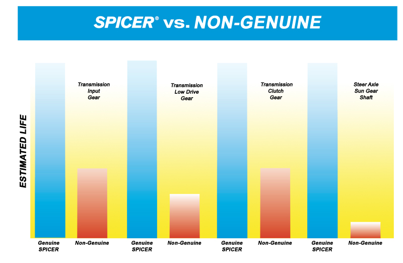 spicer original parts